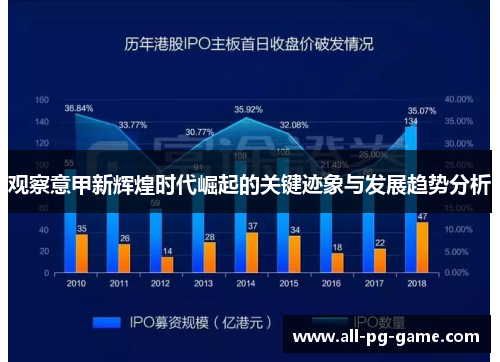 观察意甲新辉煌时代崛起的关键迹象与发展趋势分析