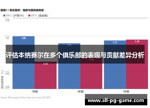 评估本纳赛尔在多个俱乐部的表现与贡献差异分析