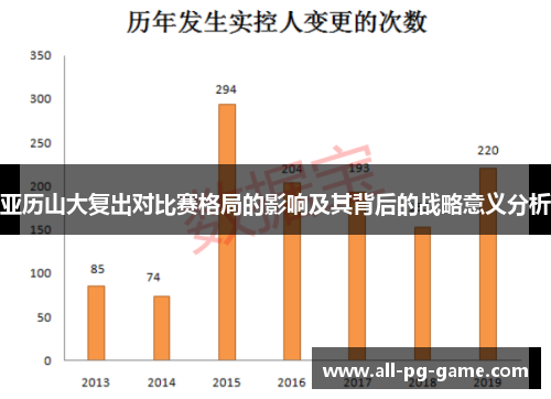 亚历山大复出对比赛格局的影响及其背后的战略意义分析