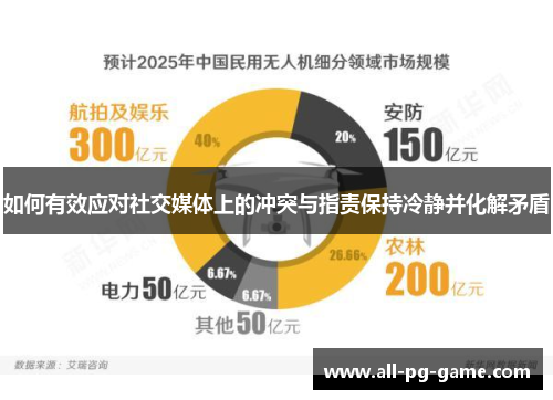 如何有效应对社交媒体上的冲突与指责保持冷静并化解矛盾