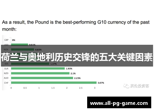 荷兰与奥地利历史交锋的五大关键因素