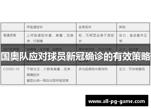 国奥队应对球员新冠确诊的有效策略