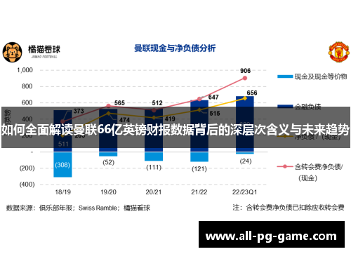如何全面解读曼联66亿英镑财报数据背后的深层次含义与未来趋势