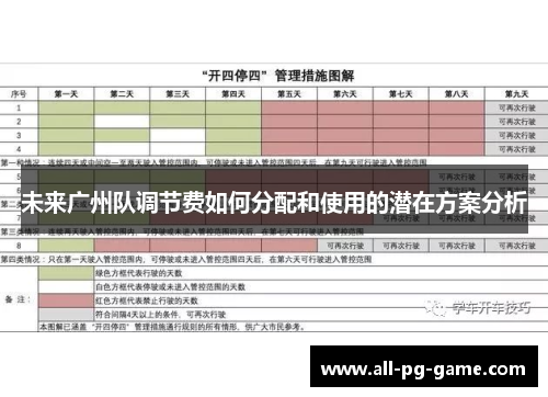 未来广州队调节费如何分配和使用的潜在方案分析