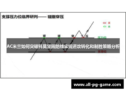AC米兰如何突破科莫坚固防线实现进攻转化和制胜策略分析