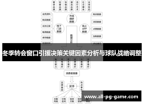 冬季转会窗口引援决策关键因素分析与球队战略调整