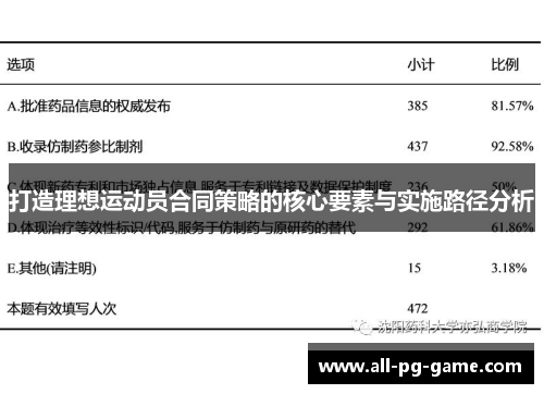 打造理想运动员合同策略的核心要素与实施路径分析