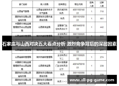石家庄与山西对决五大看点分析 激烈竞争背后的深层因素