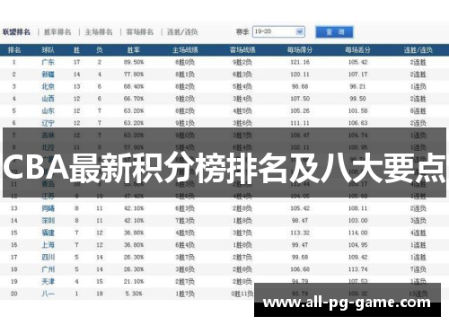 CBA最新积分榜排名及八大要点