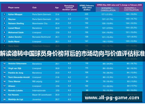 解读德转中国球员身价榜背后的市场动向与价值评估标准