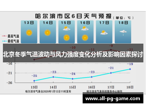 北京冬季气温波动与风力强度变化分析及影响因素探讨