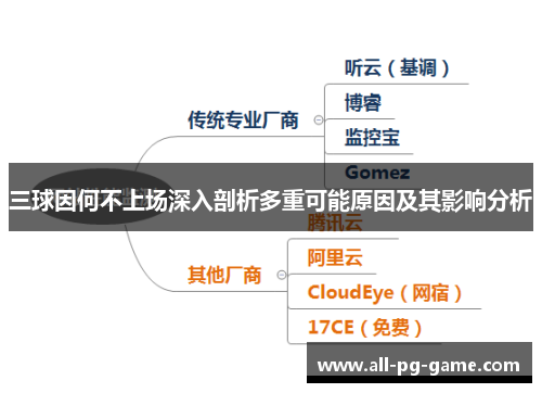 三球因何不上场深入剖析多重可能原因及其影响分析