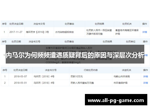 内马尔为何频频遭遇质疑背后的原因与深层次分析