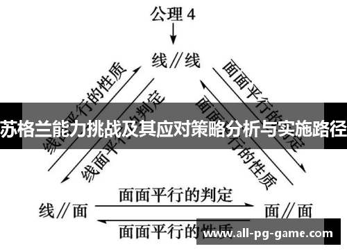 苏格兰能力挑战及其应对策略分析与实施路径