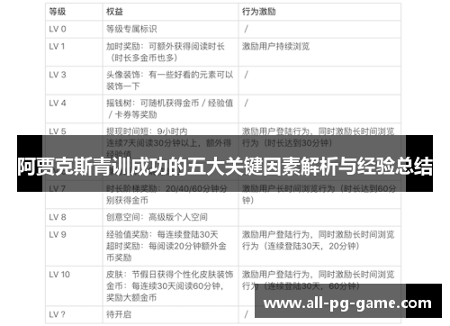 阿贾克斯青训成功的五大关键因素解析与经验总结