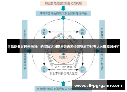 青岛职业足球走向消亡的深层次困境与失去顶级联赛席位的五大关键原因分析