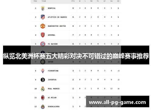 纵览北美洲杯赛五大精彩对决不可错过的巅峰赛事推荐