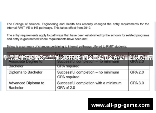 掌握澳洲杯赛程轻松查询比赛开赛时间全面实用全方位信息获取指南
