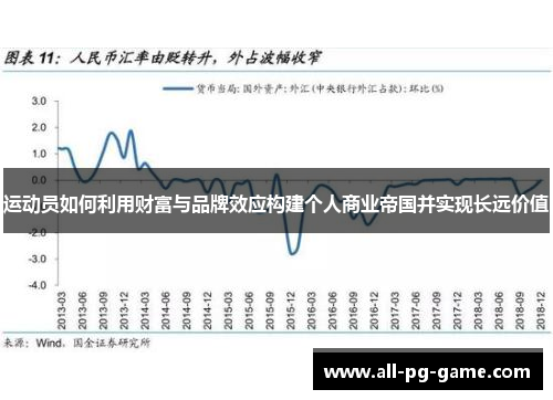 运动员如何利用财富与品牌效应构建个人商业帝国并实现长远价值