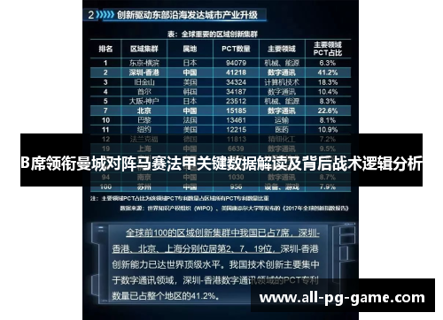 B席领衔曼城对阵马赛法甲关键数据解读及背后战术逻辑分析